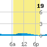 Park Channel tide chart for Saturday, July 19, 2025