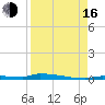 Park Channel tide chart for Saturday, August 16, 2025