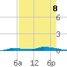 Park Channel tide chart for Friday, August 8, 2025