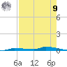 Park Channel tide chart for Saturday, August 9, 2025
