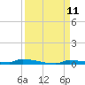 Park Channel tide chart for Thursday, September 11, 2025