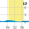 Park Channel tide chart for Friday, September 12, 2025