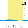 Park Channel tide chart for Saturday, September 13, 2025