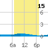 Park Channel tide chart for Monday, September 15, 2025
