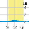 Park Channel tide chart for Tuesday, September 16, 2025