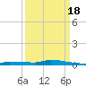 Park Channel tide chart for Thursday, September 18, 2025