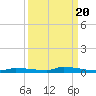 Park Channel tide chart for Saturday, September 20, 2025