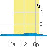 Park Channel tide chart for Friday, September 5, 2025