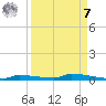 Park Channel tide chart for Sunday, September 7, 2025