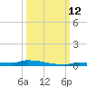 Park Channel tide chart for Sunday, October 12, 2025