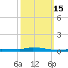 Park Channel tide chart for Wednesday, October 15, 2025