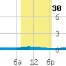 Park Channel tide chart for Thursday, October 30, 2025