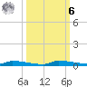 Park Channel tide chart for Monday, October 6, 2025