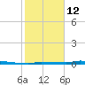 Park Channel tide chart for Monday, January 12, 2026