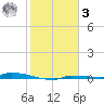Park Channel tide chart for Saturday, January 3, 2026