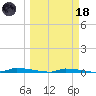 Park Channel tide chart for Wednesday, March 18, 2026