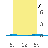 Park Channel tide chart for Saturday, March 7, 2026