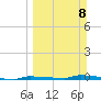 Park Channel tide chart for Sunday, March 8, 2026