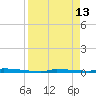 Park Channel tide chart for Monday, April 13, 2026