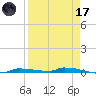 Park Channel tide chart for Friday, April 17, 2026