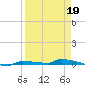 Park Channel tide chart for Sunday, April 19, 2026