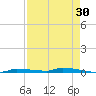 Park Channel tide chart for Thursday, April 30, 2026