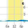 Park Channel tide chart for Monday, April 6, 2026