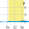 Park Channel tide chart for Tuesday, April 7, 2026