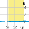 Park Channel tide chart for Wednesday, April 8, 2026