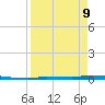 Park Channel tide chart for Thursday, April 9, 2026