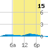 Park Channel tide chart for Friday, May 15, 2026