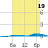 Park Channel tide chart for Tuesday, May 19, 2026