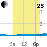 Park Channel tide chart for Saturday, May 23, 2026