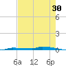 Park Channel tide chart for Saturday, May 30, 2026