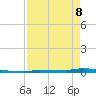 Park Channel tide chart for Friday, May 8, 2026