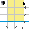 Park Channel tide chart for Saturday, May 9, 2026