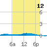 Park Channel tide chart for Friday, June 12, 2026