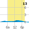 Park Channel tide chart for Saturday, June 13, 2026