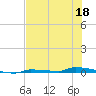 Park Channel tide chart for Thursday, June 18, 2026
