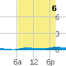 Park Channel tide chart for Saturday, June 6, 2026
