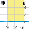 Park Channel tide chart for Monday, June 8, 2026