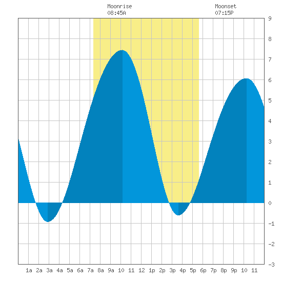 Park Island tide chart for Thursday, January 14, 2021