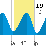 Park Island tide chart for Tuesday, January 19, 2021