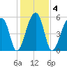 Park Island tide chart for Monday, January 4, 2021