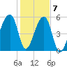 Park Island tide chart for Thursday, January 7, 2021