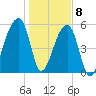 Park Island tide chart for Friday, January 8, 2021
