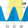 Park Island tide chart for Tuesday, March 16, 2021