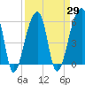 Park Island tide chart for Monday, March 29, 2021