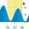 Park Island tide chart for Saturday, March 6, 2021