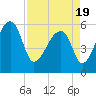 Park Island tide chart for Monday, April 19, 2021